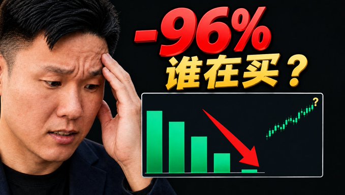 A man holds his hand to his forehead in a stressed pose next to Chinese text reading '-96% 谁在买?' ('-96% Who is buying?'), accompanied by a bar chart showing a sharp decline and a candlestick chart trending upward.