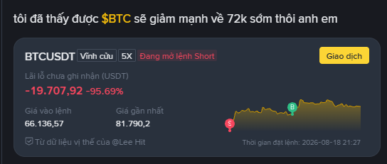 A Vietnamese trading panel says “tôi đã thấy được $BTC sẽ giảm mạnh về 72k sớm thôi anh em,” showing BTCUSDT, “Vĩnh cửu,” “5X,” “Đang mở lệnh Short,” a loss of “-19.707,92 -95.69%,” and trade values “66.136,57” and “81.790,2.”