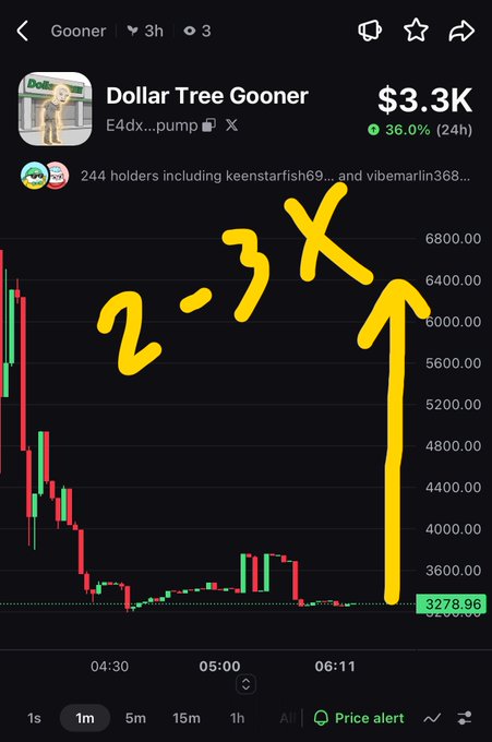A cryptocurrency chart for the meme token 'Dollar Tree Gooner' (E4dx...pump on Solana) showing a market cap of $3.3K with a 36% gain, featuring hand-drawn yellow annotations showing a '2-3X' projected upward breakout from the current price of 3278.96.