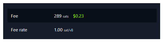 A dark interface displays 'Fee 289 sats $0.23' in white and green text, with 'Fee rate 1.00 sat/vB' underneath.