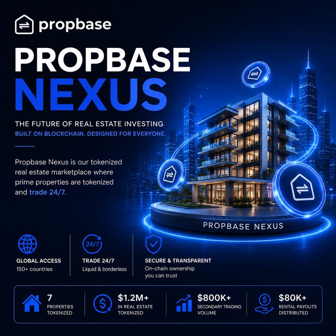 Marketing graphic for 'Propbase Nexus,' described as 'THE FUTURE OF REAL ESTATE INVESTING BUILT ON BLOCKCHAIN,' highlighting stats like 7 properties tokenized, $1.2M+ real estate tokenized, $800K+ secondary trading volume, and $80K+ rental payouts distributed.
