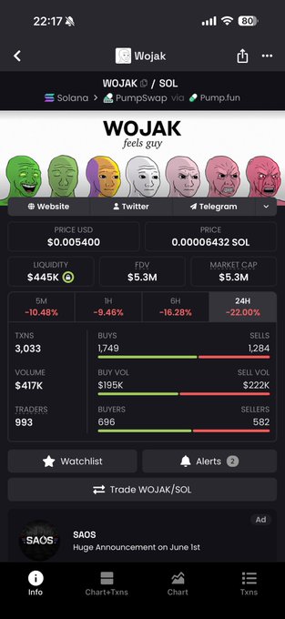 The image shows a screenshot of an app called Wojak, which is used for trading cryptocurrencies like Bitcoin. The app displays information about the current market trends and prices of various cryptocurrencies. There are several cryptocurrency symbols displayed on the screen, including Bitcoin (BTC), Ripple (XRp), and Etherium (ETH). The post in question seems to be a discussion or review of the Wojak app, with users sharing their thoughts and experiences related to trading and investing in cryptocurrencies.