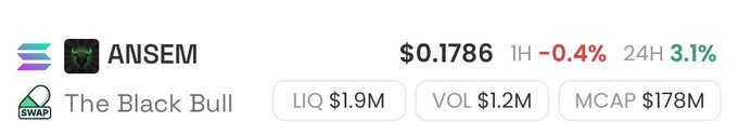 A cryptocurrency price ticker showing the token "ANSEM" (The Black Bull) on Solana at $0.1786, with 1H change of -0.4% and 24H change of 3.1%.