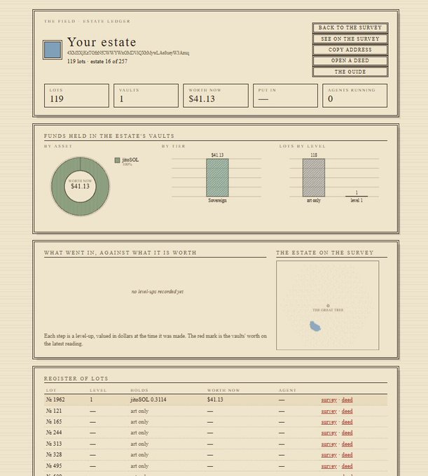 This image shows a dashboard from omenati.com displaying an estate titled "Your estate" with 119 lots, 1 vault, and a worth of $41.13, including a register listing lot №1962 holding a stock (yuhsSOL) valued at $41.13, alongside empty art-only lots. It visually represents the platform's ecosystem where Solana-based assets (like OMEN tokens) are tokenized into vault-backed estates containing stocks and art, supporting the post's claim of building a full tradable ecosystem around tokenized holdings.