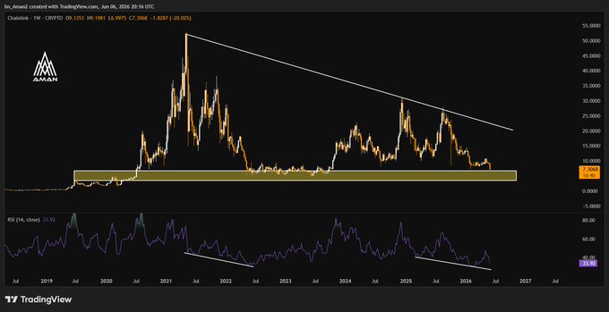 In the image, there's a large chart indicating an upward trend with a long-term bullish direction for bitcoin prices. This data is displayed against a dark background. The time shown on the screen is not possible to confirm due to its unclear nature in this context. Additionally, there are multiple lines present within the chart representing different cryptocurrency markets. One of these lines shows that Bitcoin and Ripple have been historically connected with the rise of other currencies as well, suggesting a broader market trend or influence on the crypto market. The image is from "Chainlink", which focuses on analyzing cryptocurrency trends.