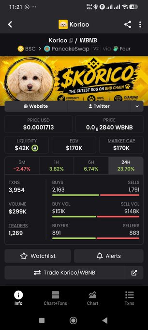The image shows a screenshot of an app or website displaying trade results. The screen features various statistics related to Bitcoin trading, including the number of transactions at different price points and the total value of those transactions. There are also charts showing the distribution of Bitcoins held by wallet owners across different price levels. Two options for viewing these details are displayed on the screen: a chart that shows the price level where the most Bitcoins were held and another one displaying the price level with the least number of Bitcoins. The screen also offers features to help users easily navigate through this information, such as trading alerts and a watch list.