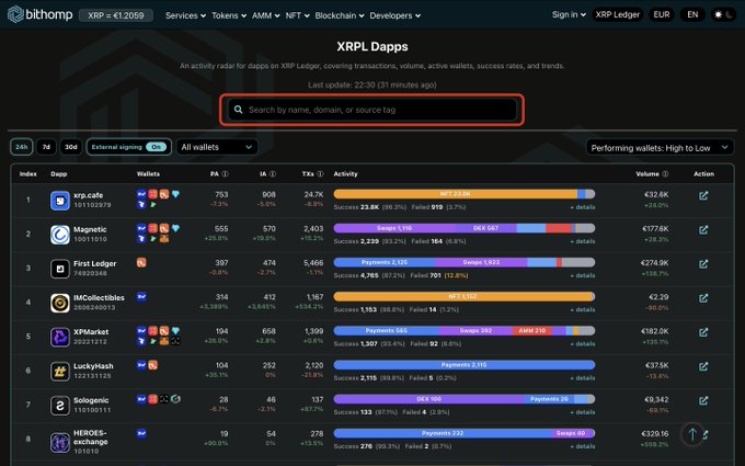 Screenshot of the bithomp XRPL DApps activity radar page, showing a table of decentralized applications like xrp.cafe, Magnetic, and First Ledger with wallet and transaction stats.