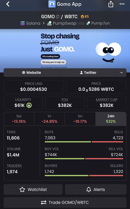 Crypto token info page for 'Gomo App' (GOMO / WBTC #5) on Solana via PumpSwap/Pump.fun, priced at $0.0004530 (~0.0₈5286 WBTC) with $382K FDV, 522% 24H gain, 1,974 traders, and $744K buy volume vs $724K sell volume.