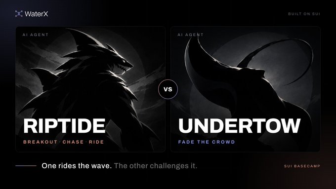 A WaterX promotional graphic built on SUI, showcasing two AI Agents - RIPTIDE (BREAKOUT · CHASE · RIDE) and UNDERTOW (FADE THE CROWD) - with the tagline 'One rides the wave. The other challenges it.'