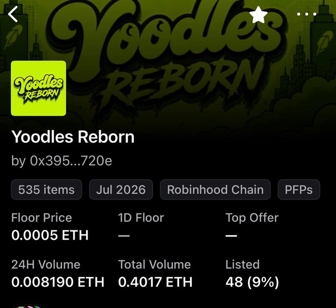 An NFT collection page for 'Yoodles Reborn' by 0x395...720e, showing 535 items on Robinhood Chain with a floor price of 0.0005 ETH.
