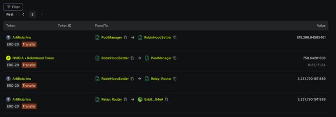 A blockchain transaction interface displays ERC-20 transfers involving tokens like "Artificial Inu" and "NVIDIA + Robinhood Token" between addresses including PoolManager, RobinHoodSettler, and Relay: Router.