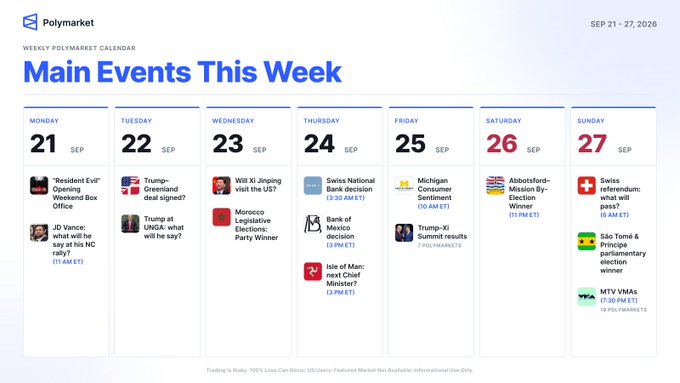 A Polymarket weekly calendar showing 'Main Events This Week' from September 21-27, 2026, featuring events like Resident Evil Opening Weekend Box Office, Trump-Xi Greenland deal, Will Xi Jinping visit the US, Swiss National Bank decision, Michigan Consumer Sentiment, and Swiss referendum.