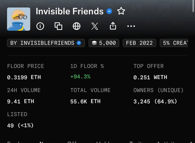 An NFT marketplace listing for “Invisible Friends” shows a floor price of 0.3199 ETH, 24H volume of 9.41 ETH, total volume of 55.6K ETH, and 3,245 owners (64.9%).