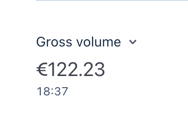 The image displays a gross volume of €122.23 as of 18:37, supporting the post's claim that sponsor.baby crossed €100 in revenue just 3 hours after launch.