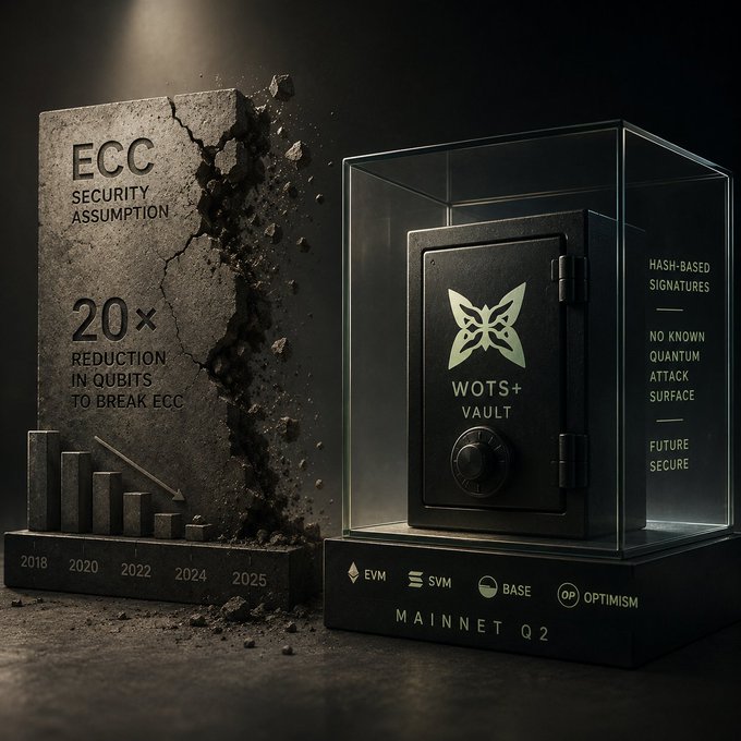 The image features two objects, one being an EC (Electronic Code Compiler) and the other being a WOTS+ Vault. Both are placed on a black surface with text written above them that says "EC" and "WOTS+ Vault". The EC is located in the foreground of the image, while the WOTS+ Vault is positioned slightly behind it.