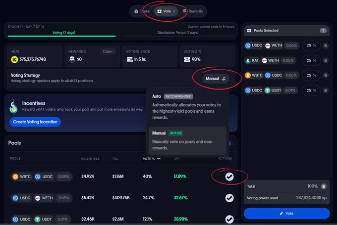 The image shows the Katana voting interface for Epoch 11 (Day 7 of 14), where the user has vKAT balance of 575,275.76748, voting ends in 5 hours, 96% of voting has occurred, and the manual voting strategy is selected with three pools chosen: WBTC/USDC, USDC/WETH, and USDC/USDT, utilizing 237,824.30181 vp of total voting power. This visual supports the message by showing the countdown to voting closure and highlighting the manual voting option that requires user action before the period ends.