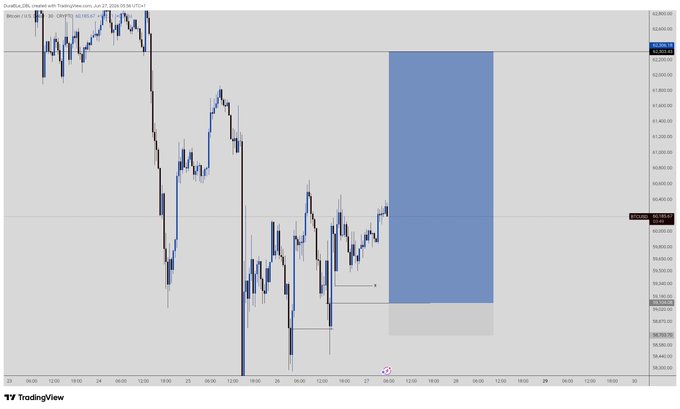 A TradingView chart displays Bitcoin's price action (BTCUSD on Coinbase) with a blue short-position projection box, accompanied by the text "$BTC Outlook. Not a signal. Just my view.." indicating a bearish personal market forecast.