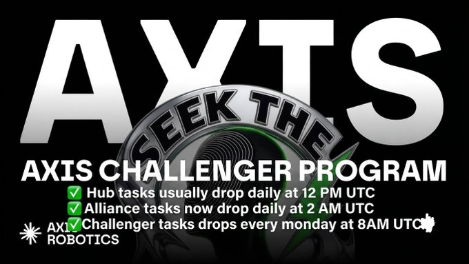Promotional graphic for the 'AXTS' Axis Challenger Program by Axis Robotics, noting that Hub tasks drop daily at 12 PM UTC, Alliance tasks at 2 AM UTC, and Challenger tasks every Monday at 8 AM UTC.