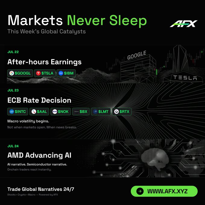 A financial markets graphic titled 'Markets Never Sleep' from AFX listing global catalysts: After-hours Earnings on JUL 22 ($GOOGL, $TSLA, $IBM), ECB Rate Decision on JUL 23 ($SINTC, $AAL, $NOK, $EBX, $LMT, $RTX), and AMD Advancing AI on JUL 24, directing viewers to www.afx.xyz.