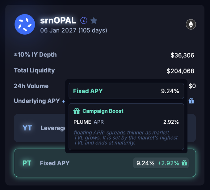 The image displays a financial dashboard for "srnOPAL" maturing on 06 Jan 2027 (105 days), showing $36,306 (±10% IY Depth), $204,068 Total Liquidity, and a PT Fixed APY of 9.24% + 2.92% PLUME Campaign Boost. This relates to the post by illustrating how Strata Markets customizes yield-bearing positions for nOPAL, allowing users to see the fixed APY plus floating campaign rewards for optimizing their portfolio exposure to onchain receivables financing.