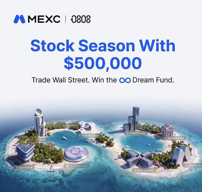 A promotional banner for MEXC's 'Stock Season' campaign offering a $500,000 Dream Fund prize pool, featuring a stylized island with trading-related landmarks like 'Fuel Up,' 'Explore VYHP,' 'Trade Wall Street,' and 'Unlock Futures.'