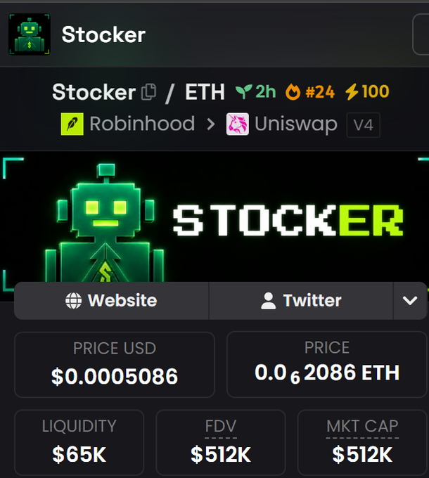 The image displays a cryptocurrency token page for "Stocker" on the Ethereum network (ticker: ETH), showing a price of $0.0005086 USD, liquidity of $65K, and a market cap/FDV of $512K, with trading available via Robinhood and Uniswap V4. The accompanying giveaway post appears unrelated to this token page, as it promotes a $15 SOL (Solana) giveaway rather than the ETH-based Stocker token shown.