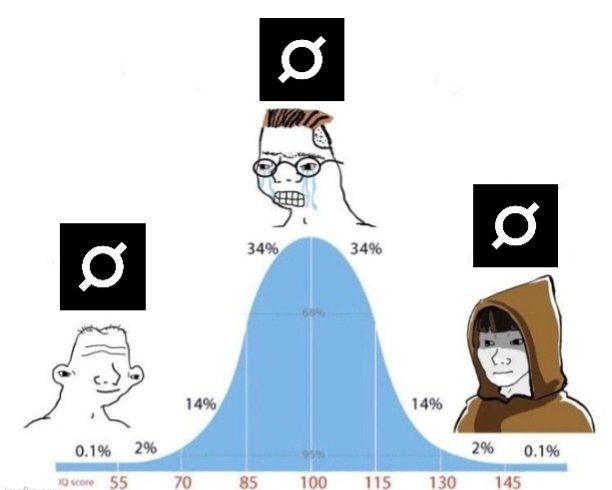 The image features three cartoon-style faces, each representing a different age group. The faces are placed at various points along an axis labeled "35 years old," with a line connecting them that slopes upwards from left to right. At the top of this line is a "0%." Below it is another line pointing downwards towards "15%." In between these two lines, there's a horizontal bar indicating a range of ages, such as "14-25%," and "26-35%." There are also arrows pointing toward the respective faces to emphasize their positions. At the very bottom of the image, there is a line that reads "ORE is for everyone," suggesting that it applies universally to all age groups represented by these cartoon faces.