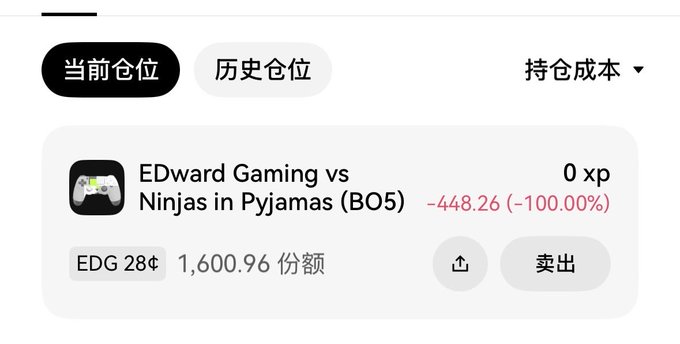 A Chinese-language sports betting or prediction market app screen showing a position in "EDward Gaming vs Ninjas in Pyjamas (BO5)" with 1,600.96 shares, 0 xp, and a -448.26 (-100.00%) loss, with a "卖出" (sell) button.