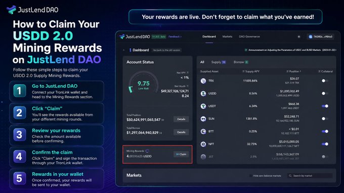 A promotional guide titled "How to Claim Your USDD 2.0 Mining Rewards on JustLend DAO," showing step-by-step instructions alongside a screenshot of the JustLend dashboard.