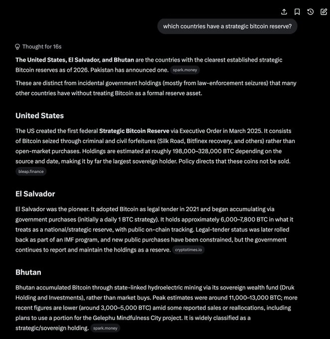 A screenshot of a Grok AI response lists the United States, El Salvador, Bhutan, and Pakistan as countries with strategic Bitcoin reserves, detailing holdings of 198,000–328,000 BTC (US), 6,000–7,800 BTC (El Salvador), and 11,000–13,000 BTC (Bhutan). The image supports the post's claim that El Salvador pioneered national Bitcoin adoption, with other nations subsequently following its lead.