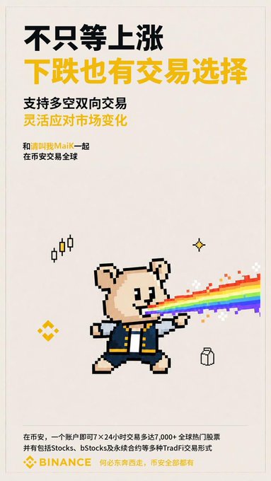 A Binance advertisement featuring a pixelated bear character shooting a rainbow beam, with Chinese text promoting multi-directional trading options for stocks and cryptocurrencies.