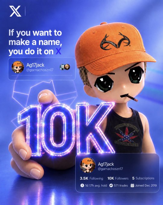 A chibi-style 3D character wearing an orange Realtree cap and holding a glowing "10K" sign celebrates reaching 10K followers on X, matching the post's "Thank you 10k followers" message. The image displays the account name "Ag17Jack (@garnachoszn17)" alongside its follower count, profile details, and the promotional tagline "If you want to make a name, you do it on X."