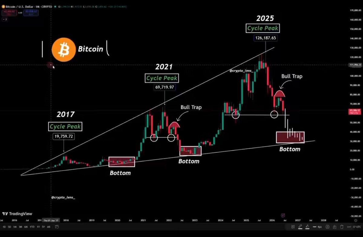"The graph is an interactive timeline showing Bitcoin price history for a four-year period starting from 2017 and ending in 2021. The price of Bitcoin has been fluctuating over this time span."