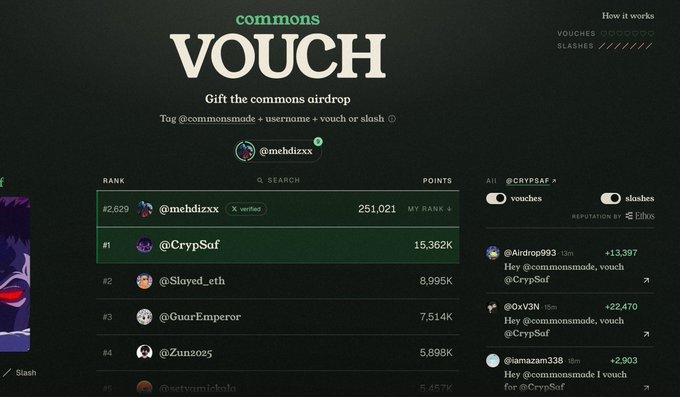 A "commons VOUCH" leaderboard screenshot showing @mehdizxx ranked #2,629 with 251,021 points, just below top voucher @CrypSaf at 15,362K, along with a recent vouches feed featuring supporters like @Airdrop993, @0xV3N, and @amazam338 vouching for @CrypSaf.