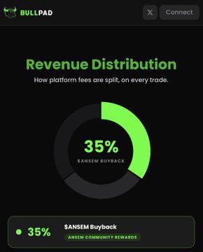 A dark-themed informational graphic titled 'Revenue Distribution' with a green pie chart showing that 35% is allocated to '$ANSEM Buyback'.