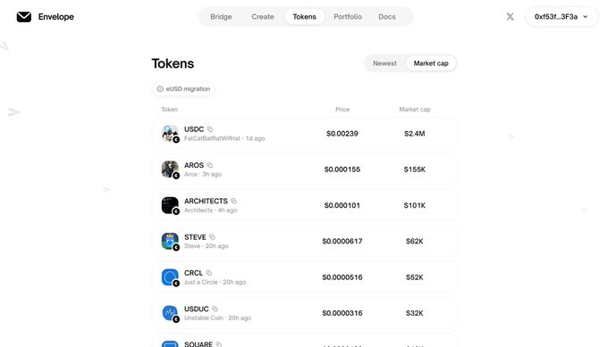 A screenshot of Envelope's Tokens page displays the "Newest" listed tokens, with USDC leading at a $2.4M market cap, followed by AROS ($155K), ARCHTECTS ($101K), STEVE ($62K), CRCL ($52K), and USDUC ($33K), corroborating the post's claim that USDC bidding has reached a multi-million dollar valuation shortly after launch.