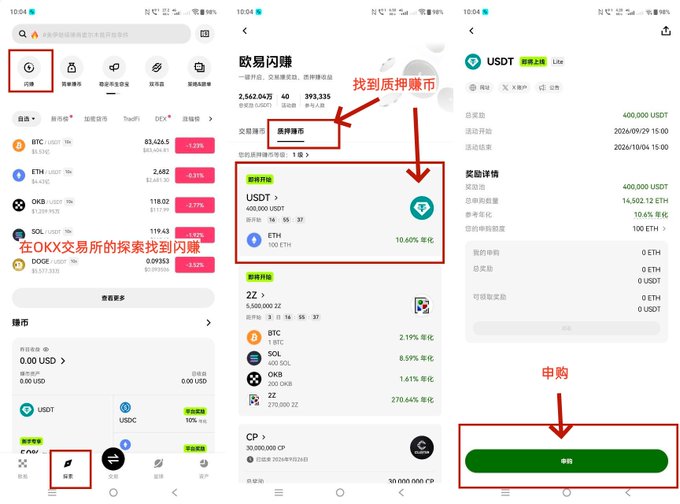 A Chinese-language tutorial showing step-by-step screenshots of how to navigate the OKX app to find and subscribe to the "ETH Special" Flash Earn Lite promotion, which offers 10.60% annualized returns on a 400,000 USDT reward pool with a 100 ETH individual subscription limit. The annotated screenshots guide users from the OKX homepage through the "探索" (Explore) section to the "质押赚币" (Stake to Earn) page, ending at the green subscription button for the ETH promotion ending 2026/10/04.