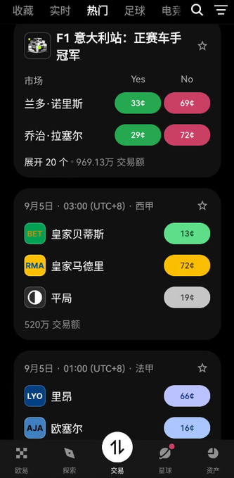 The image shows the OKX app's prediction markets interface, featuring real-time odds for events like the F1 Italian GP race winner (Lando Norris at 33% Yes, George Russell at 29% Yes), a La Liga match between Real Betis (13¢) and Real Madrid (72¢) on September 5, and a Ligue 1 match between Lyon (66¢) and Ajaccio (16¢), illustrating the free, no-stake prediction gameplay described in the post.