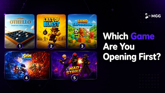 A promotional graphic for MGG Arena displays five game thumbnails numbered 1-5: Othello, Last of Blast, Land Expansion, Swing King, and Mad Strike, alongside the text "Which Game Are You Opening First?" The numbered selection visually reinforces the post's question, inviting viewers to choose their first game from the featured lineup.