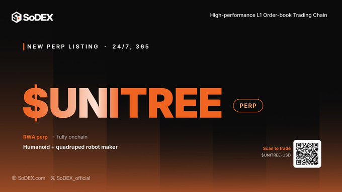 Promotional graphic from SoDEX announcing the listing of $UNITREE perpetual futures, featuring the ticker "$UNITREE" alongside the "PERP" badge, "NEW PERP LISTING · 24/7, 365," and the descriptors "RWA perp · fully onchain" and "Humanoid + quadruped robot maker," with a QR code labeled "Scan to trade $UNITREE-USD." The image directly supports the post's announcement by visually introducing Unitree as an RWA-backed perpetual contract now trading on SoDEX's high-performance L1 order-book chain.