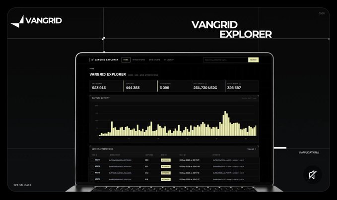 A VANGRID EXPLORER dashboard displayed on a laptop screen shows spatial data statistics including 923 813, 444 383, and 3 096 metrics with a bar chart.