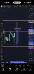 A candlestick chart displays Bitcoin's (BTC/USD) price action fluctuating between roughly 106,400 and 107,400, with a highlighted "Take profit" zone marked near 106,000 on the Binance app, visually supporting the post's message of returning to trading after taking profits.