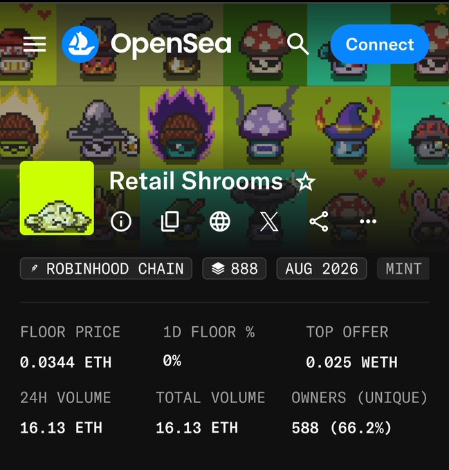 An OpenSea NFT marketplace listing page for 'Retail Shrooms' collection on Robinhood Chain, showing a floor price of 0.0344 ETH, 24H volume of 16.13 ETH, and 588 unique owners.