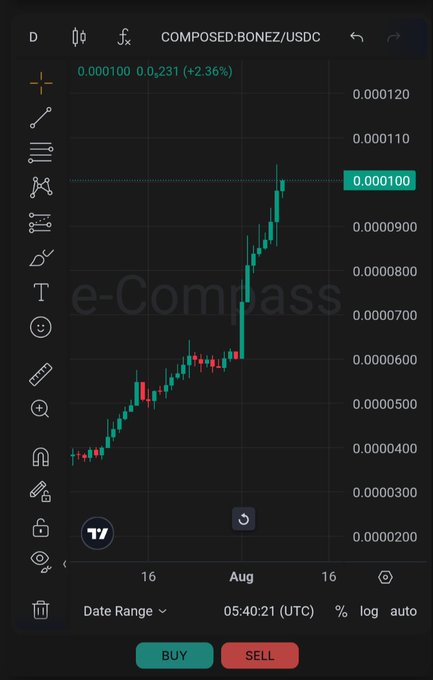 A cryptocurrency trading chart on the e-Compass platform shows the COMPOSED.BONEZ/USDC pair at 0.000100 with a +2.36% gain.