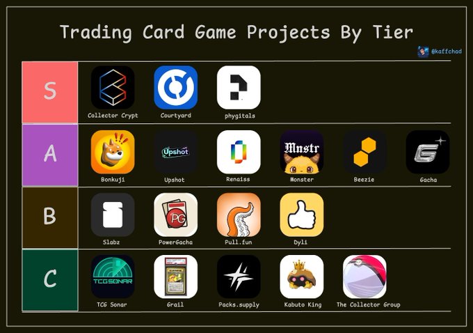 The image shows a trading card game (TCG) space with various apps displayed across different levels of achievement. The top row features apps such as "Collector", "Upc", "Minecraft", "Monsters", "Poker", "Pokedex", and "Pokemon". The middle row includes apps like "Minecraft", "Monsters", "Poker", "Pokedex", and "Pokemon". The bottom row showcases apps like "Minecraft", "Monsters", "Poker", "Upc", and "Pokemon". The image also contains text that reads, " Trading Card Game Projects by Tier" and "S A B C D E F G H I J K L M N O P Q R S T U".