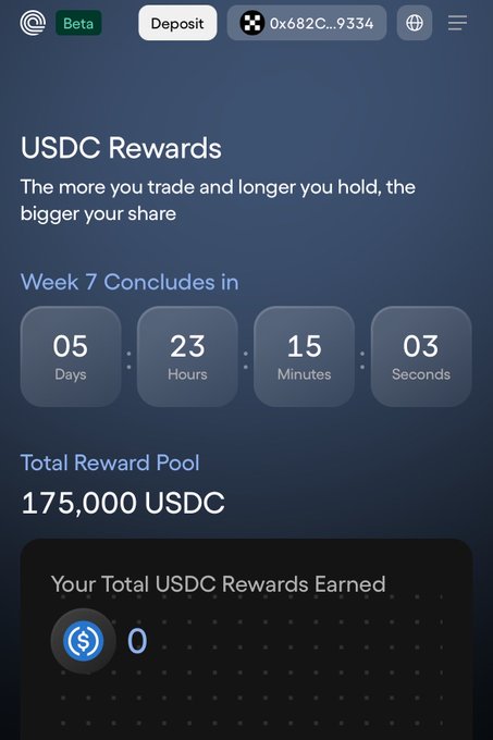 A mobile app screenshot showing a USDC Rewards program with a countdown timer of 5 days, 23 hours, 15 minutes, 03 seconds for Week 7, a Total Reward Pool of 175,000 USDC, and the user showing 0 USDC rewards earned, with a 'Deposit' button and wallet address '0x682C...9334' at the top.