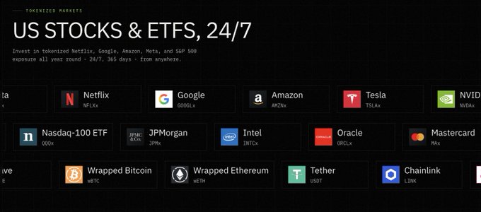 The image displays a "Tokenized Markets" section advertising "US STOCKS & ETFS, 24/7," with a grid of tokenized assets including Netflix (NFLXx), Google (GOOGLx), Amazon (AMZNx), Tesla (TSLAx), NVIDIA (NVDXx), Nasdaq-100 ETF (QQQx), JPMorgan (JPMx), Intel (INTCx), Oracle (ORCLx), Mastercard (MAx), Wrapped Bitcoin (xBTC), Wrapped Ethereum (xETH), Tether (USDT), and Chainlink (LINKx).

This visual supports the post's mention of investing in tokenized US stocks and ETFs, showcasing specific examples like Netflix, Google, and Amazon that provide 24/7 market access alongside major crypto assets.