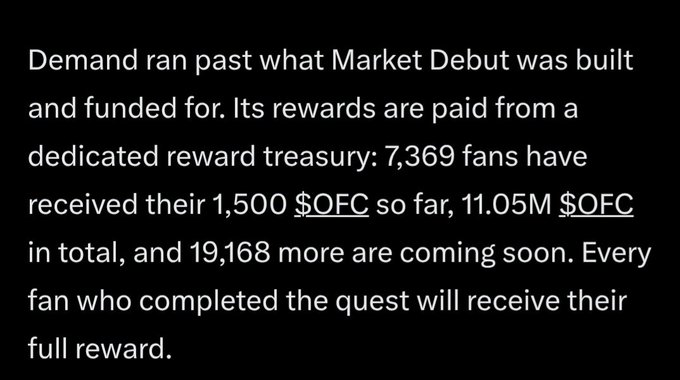 A black screen with white text stating 'Demand ran past what Market Debut was built and funded for. Its rewards are paid from a dedicated reward treasury: 7,369 fans have received their 1,500 $OFC so far, 11.05M $OFC in total, and 19,168 more are coming soon. Every fan who completed the quest will receive their full reward.'