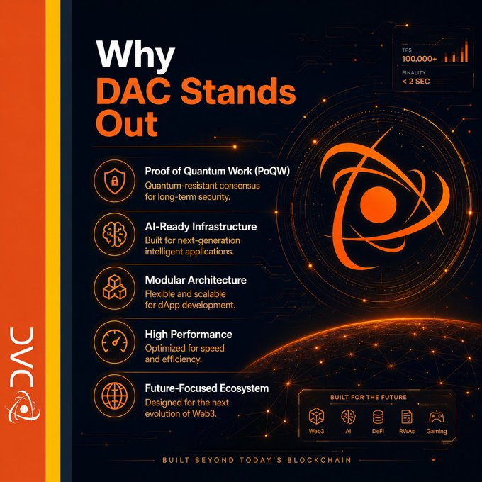 A promotional infographic titled 'Why DAC Stands Out' detailing features like 'Proof of Quantum Work (PoQW)' and 'AI-Ready Infrastructure' for a platform built for Web3, AI, DeFi, RWAs, and Gaming.