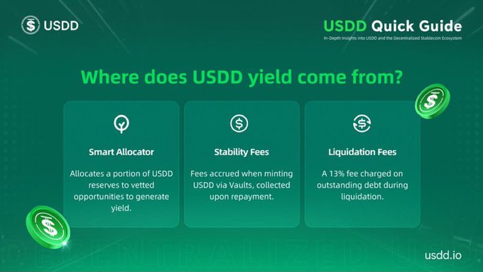 The image is a "USDD Quick Guide" titled "Where does USDD yield come from?" highlighting three yield sources: Smart Allocator (allocates USDD reserves to vetted yield opportunities), Stability Fees (collected from minting USDD via Vaults upon repayment), and Liquidation Fees (a 13% fee on outstanding debt during liquidation). It relates to the post by illustrating the specific mechanisms that generate yield with USDD, while the accompanying caption cautions viewers to weigh those earning opportunities against the inherent risks of DeFi before committing capital.
